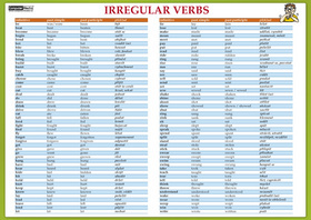 Karta Irregular verbs - AJ