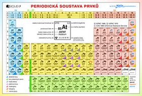 Periodická tabulka prvků