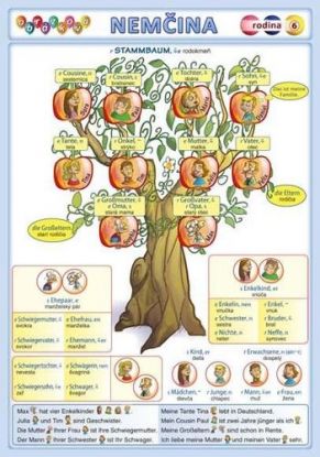 Obrázková nemčina 6 - rodina