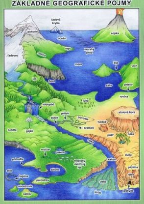 Základné geografické pojmy - karta