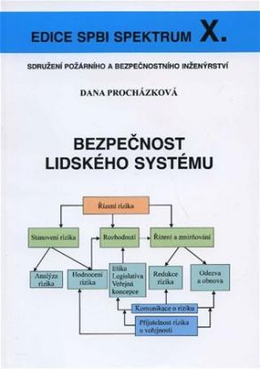 Bezpečnost lidského systému