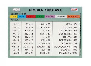 Rímska sústava - grécka abeceda