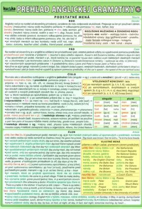 Prehľad anglickej gramatiky tabuľky A5