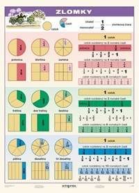 Zlomky - A4 karta
