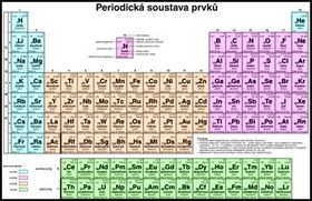 Periodická soustava prvků pro SŠ