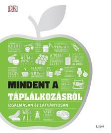 Mindent a táplálkozásról - Szemléletes ábrák, elképesztő adatok