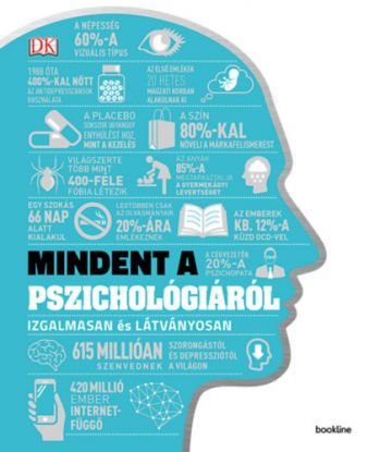 Mindent a pszichológiáról - Izgalmasan és látványosan