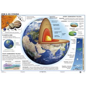 Zem a jej stavba - Pohyb litosférických dosiek - A3 karta