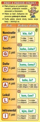 Záložka – Pády a pádové otázky