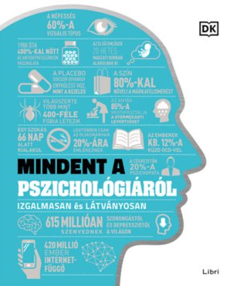 Mindent a pszichológiáról - Izgalmasan és látványosan